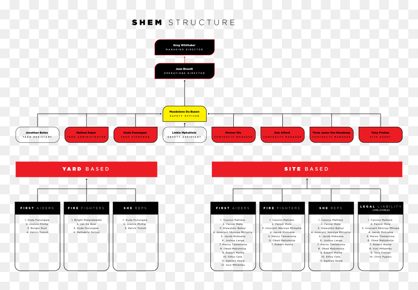 Mega Pile Inland Shem Structure Dec-2019 - Parallel, HD Png Download - kuda png