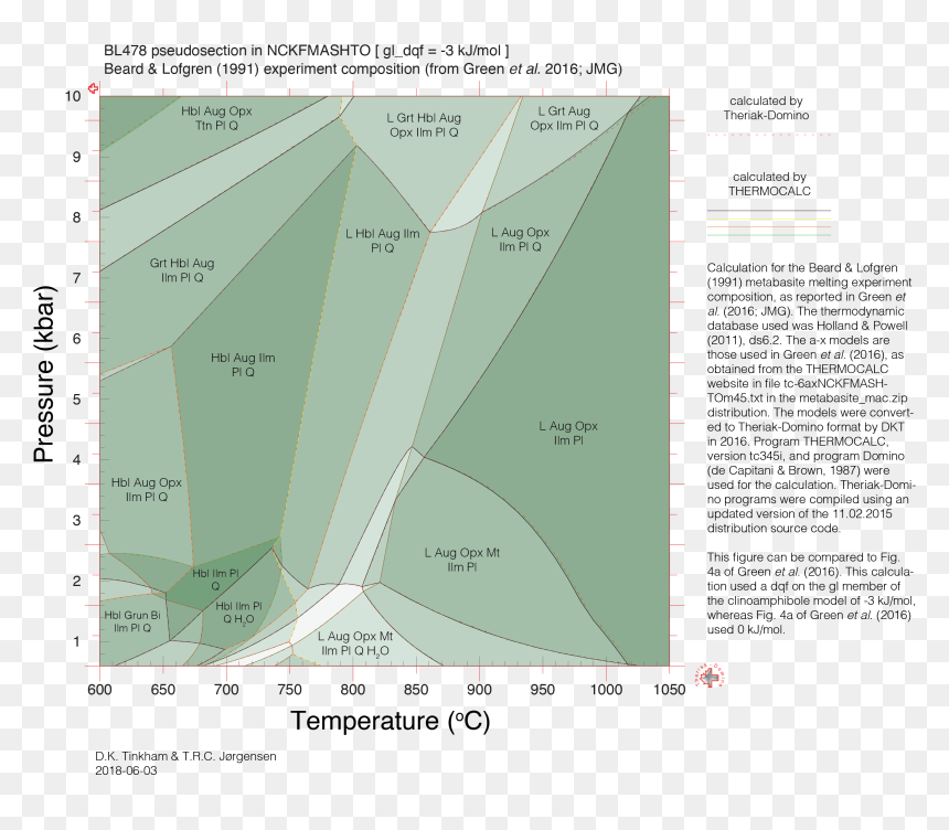 Thermocalc Theriak Domino Comparison Bl478 Comparison - Map, HD Png Download - domino png