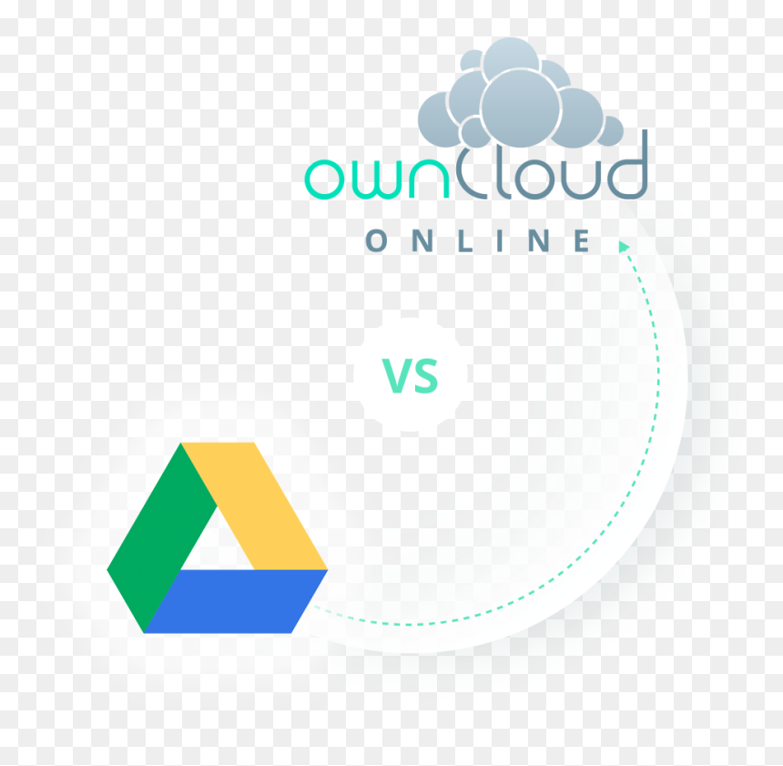 Online And Google Drive - Owncloud, HD Png Download - google drive png