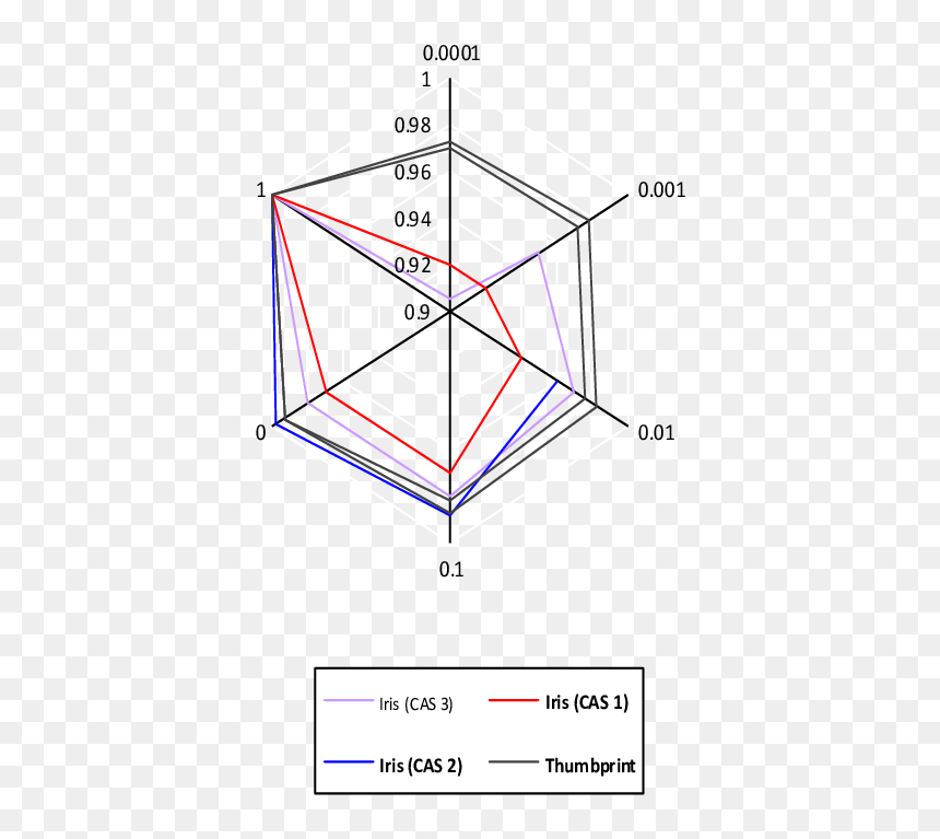 Diagram, HD Png Download - thumbprint png