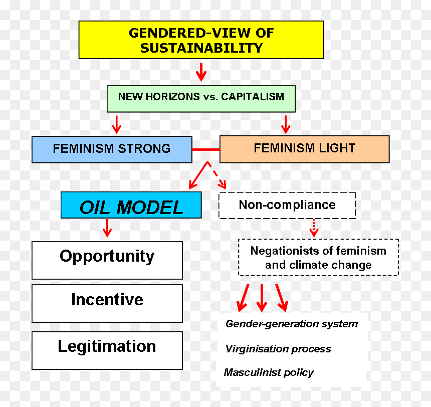 Screenshot, HD Png Download - feminist png