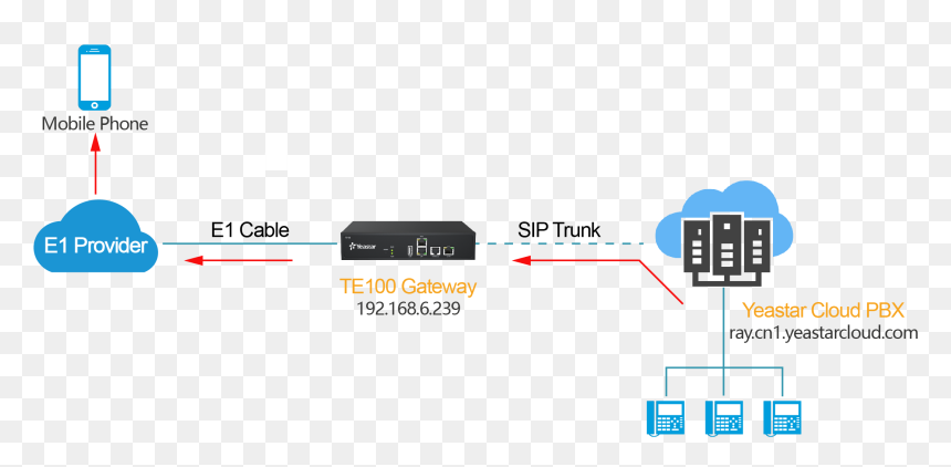 Diagram, HD Png Download - trunks png