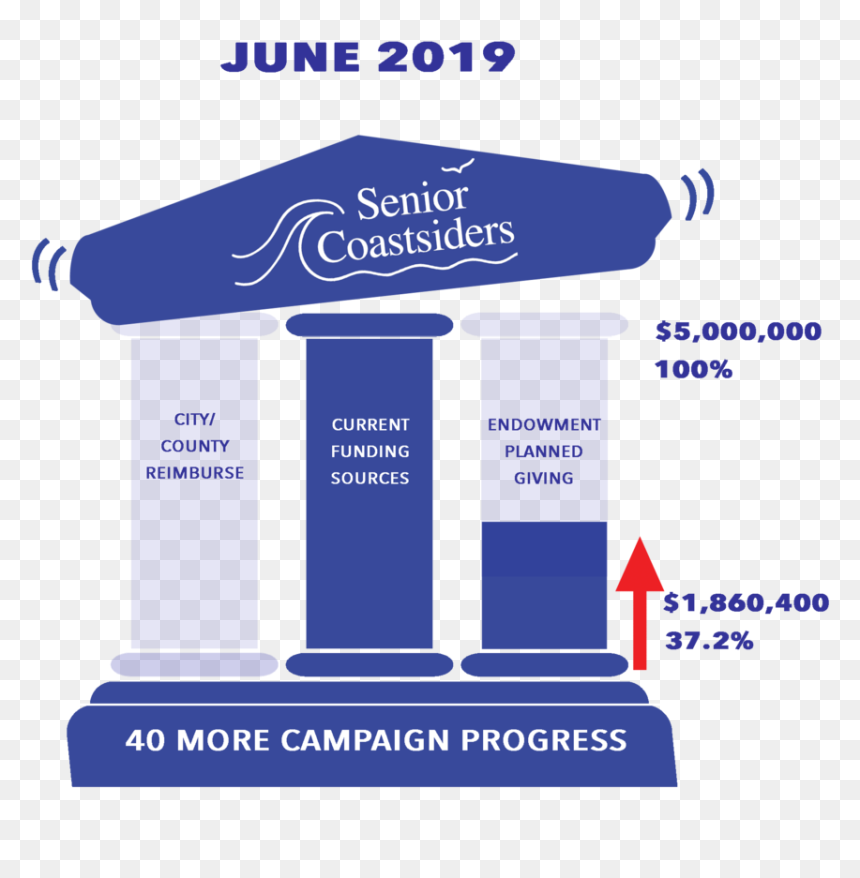 Pillar Layers 000099 June 2019 - Pillar Campaign, HD Png Download - june png