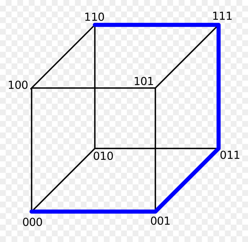 Diagram, HD Png Download - snake head png