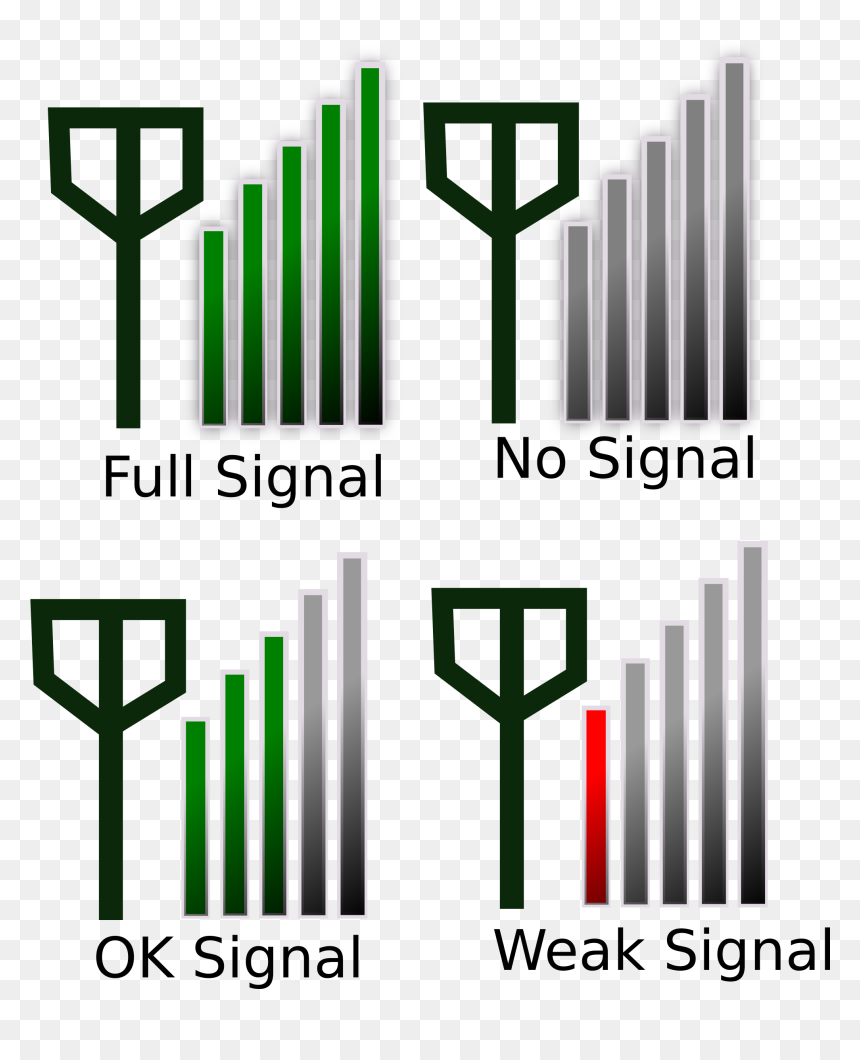 Signal Strength Icon For Phone Clip Arts - Signal Strength In Telecommunications, HD Png Download - phone.png