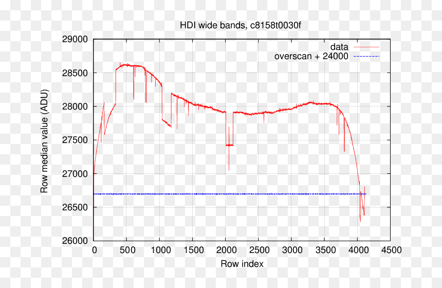 Plot, HD Png Download - light streaks png