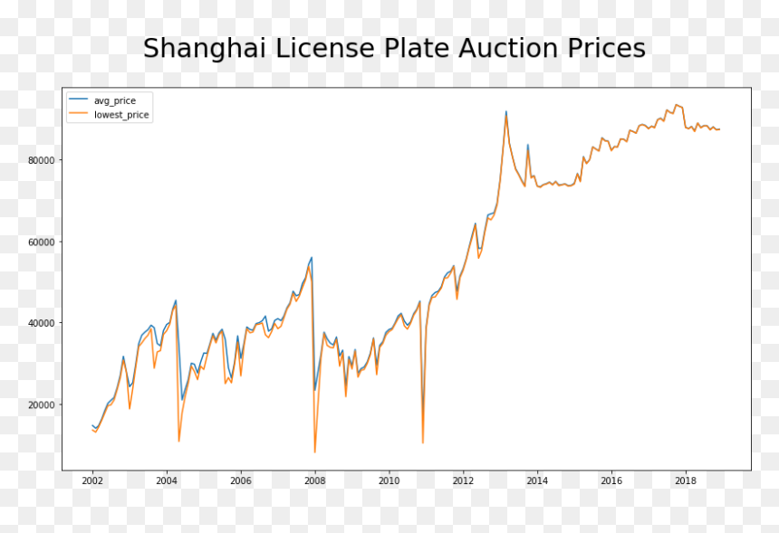 License Plate Prices - Plot, HD Png Download - license plate png