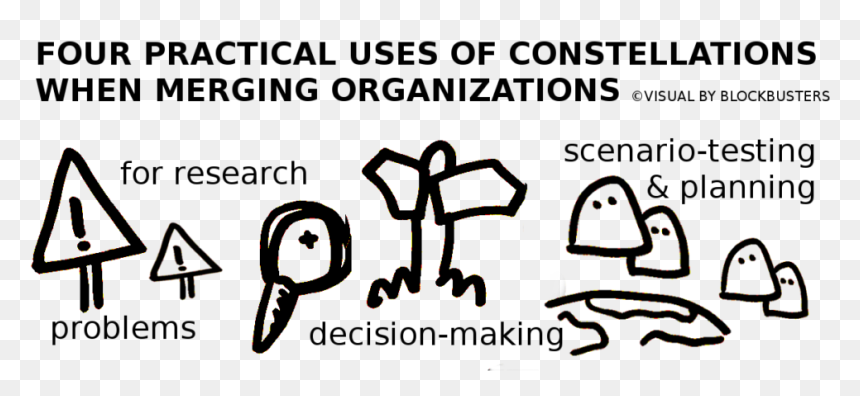 Organizational Constellations, Business Constellations, - Cartoon, HD Png Download - constellations png