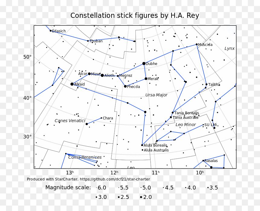 Diagram, HD Png Download - constellations png