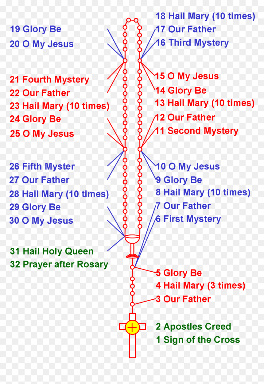 Art, HD Png Download - rosary png