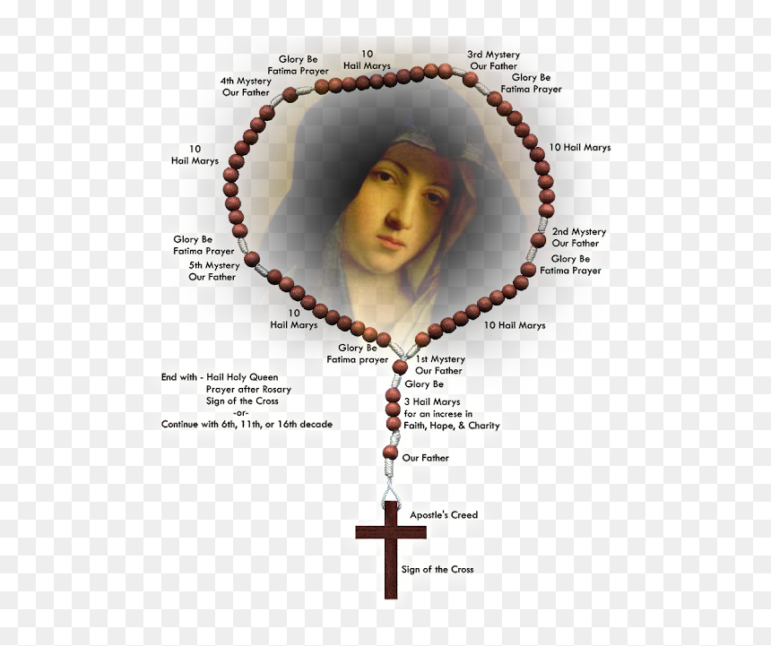 Pray The Rosary In Sinhala, HD Png Download - rosary png