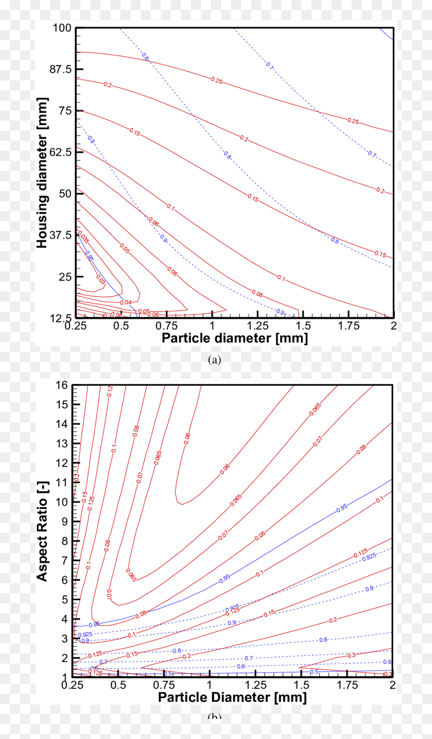 Plot, HD Png Download - red lines png