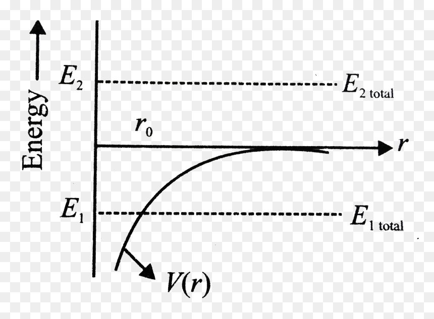 Renewable Energy, HD Png Download - dotted lines png