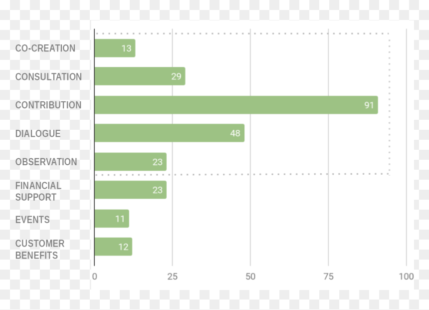 Screenshot, HD Png Download - dotted lines png