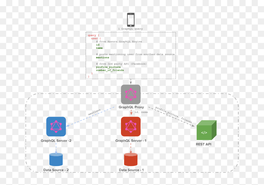 Diagram, HD Png Download - stitching png