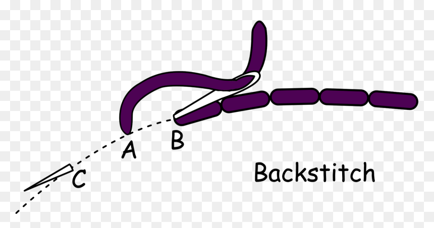 Back Stitch Embroidery Stitching Guide - Embroidery Back Stitch Png, Transparent Png - stitching png