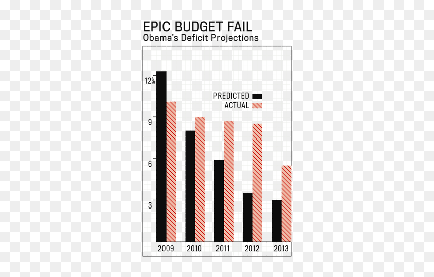 Deficit Graphic - Graphic Design, HD Png Download - obama head png