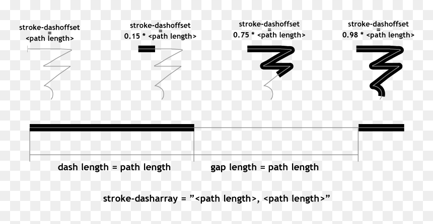 Diagram, HD Png Download - white paint stroke png