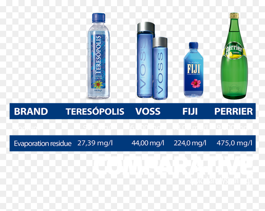 Fluoridated Mineral Water - Plastic Bottle, HD Png Download - fiji water png