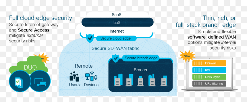 Cisco Sd Wan Security, HD Png Download - netflix icon png