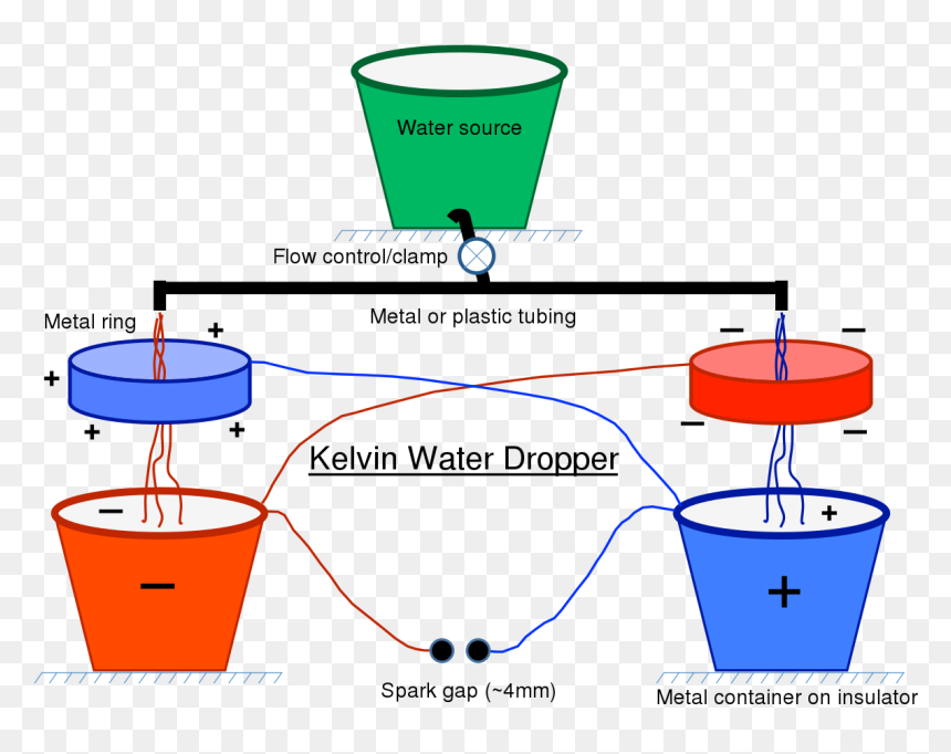 Kelvin Water Dropper, HD Png Download - water dripping png