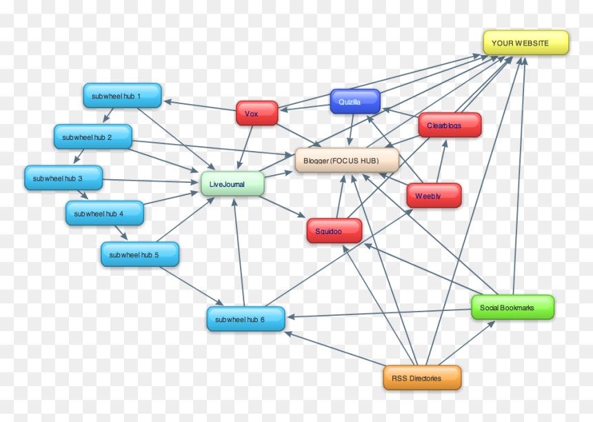 I Will Design A Chalkboard Logo Or Banner - Link Wheel Diagram, HD Png Download - chalkboard banner png