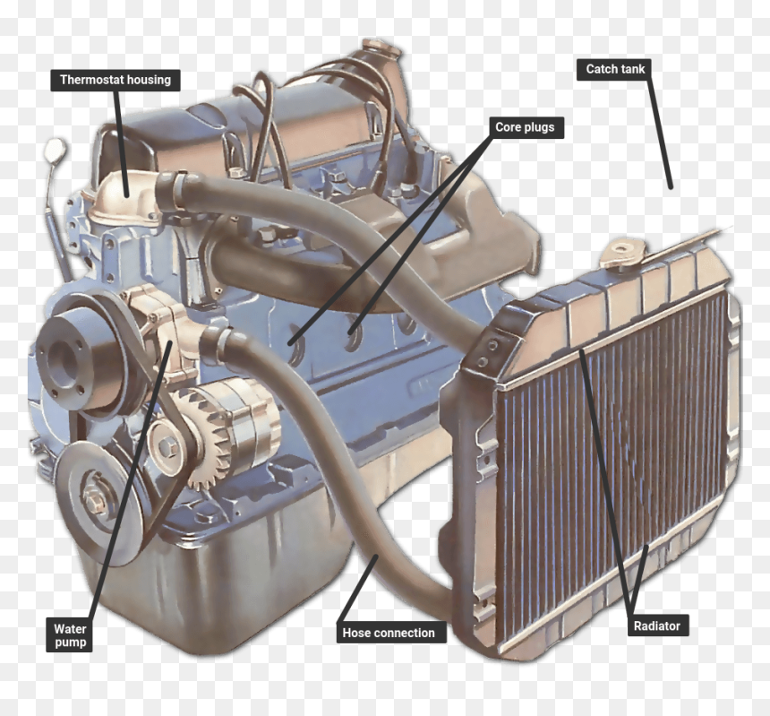 Radiator Connection To Engine, HD Png Download - water dripping png