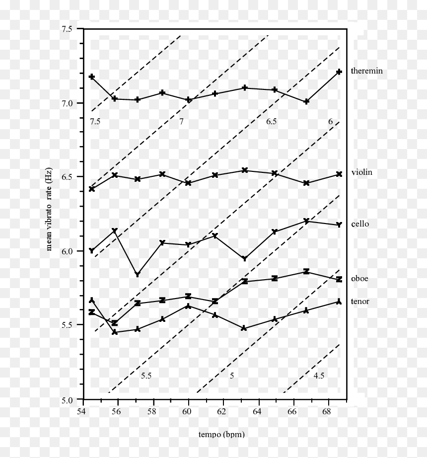 Diagram, HD Png Download - quarter note png