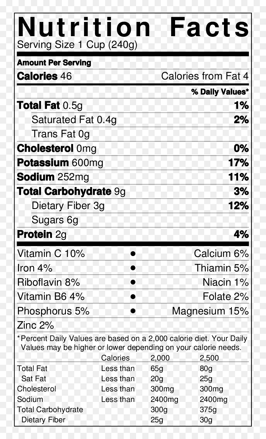 Lyons Farms Product Categories Green Coconuts - Breadfruit Flour Nutrition Facts, HD Png Download - nutrition facts png