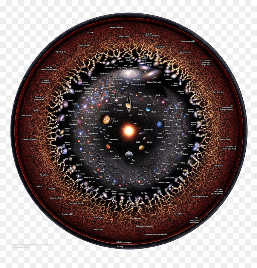Observable Universe French Annotations For Wiki - Logarithmic Universe, HD Png Download - universe png
