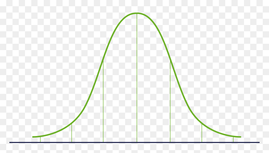 Gaussian Curve, HD Png Download - curve png