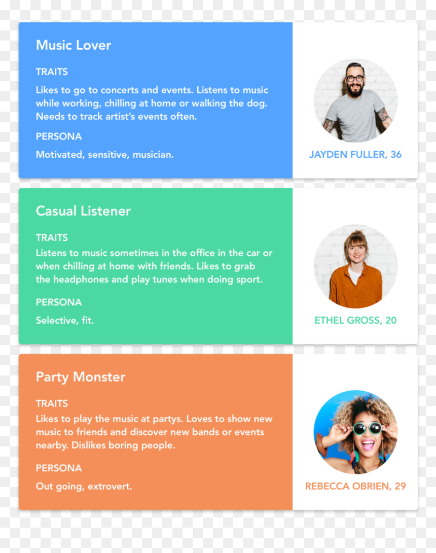 User Personas - Online Advertising, HD Png Download - personas png