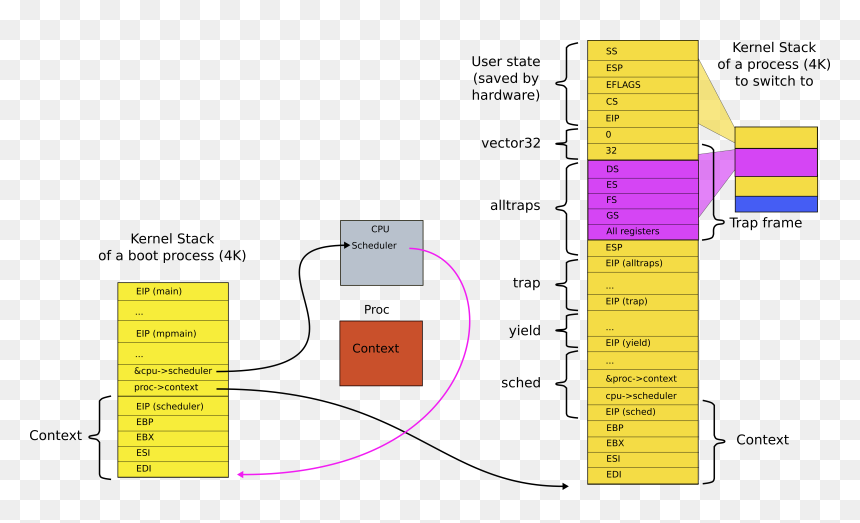 Diagram, HD Png Download - switch png