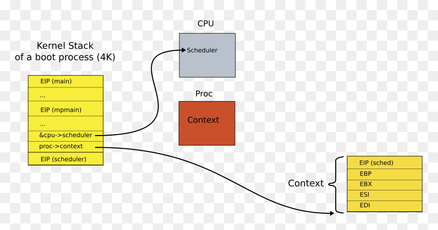 Diagram, HD Png Download - switch png