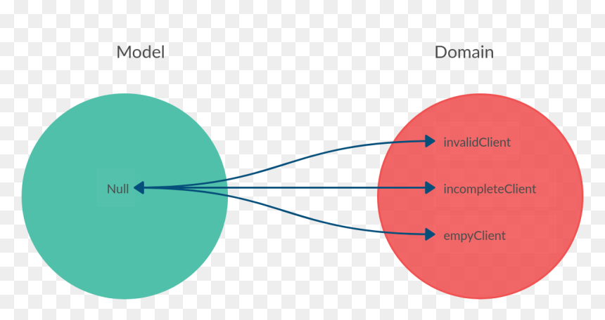 Diagram, HD Png Download - dolares png