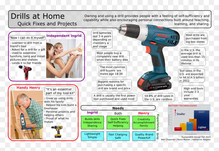 Experience, HD Png Download - drill png