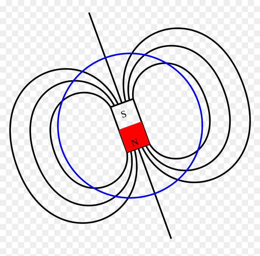 Earth Magnetic Field Png , Png Download - Earths Magnetic Field Sketch, Transparent Png - field png