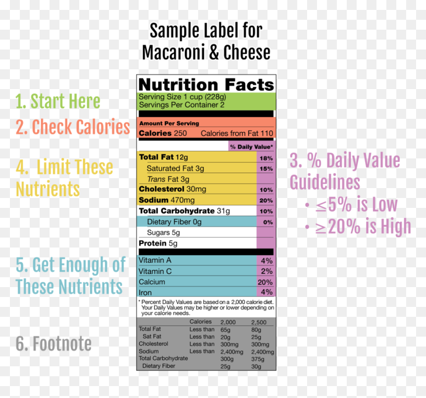 Nutrion Facts - Parallel, HD Png Download - nutrition facts png