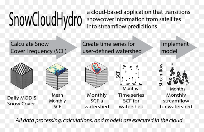 Diagram, HD Png Download - snow particles png