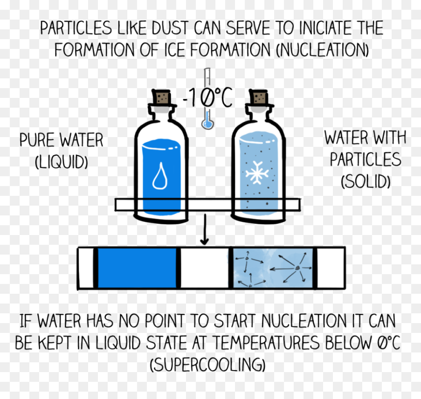 Glass Bottle, HD Png Download - snow particles png