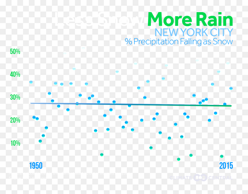 Diagram, HD Png Download - falling rain png