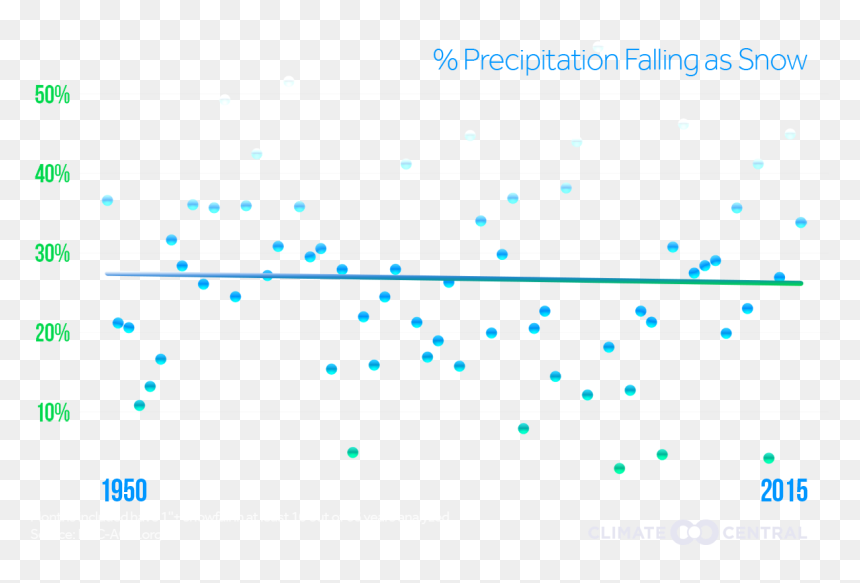 Diagram, HD Png Download - falling rain png