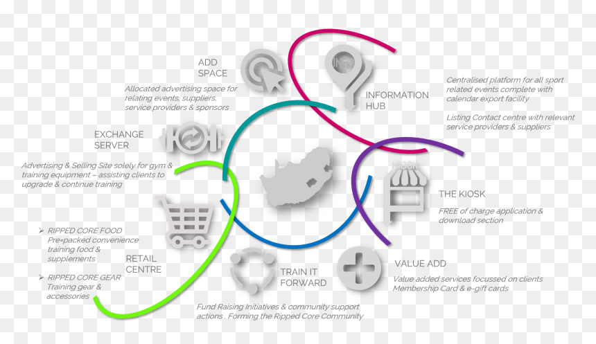 Diagram, HD Png Download - ripped page png