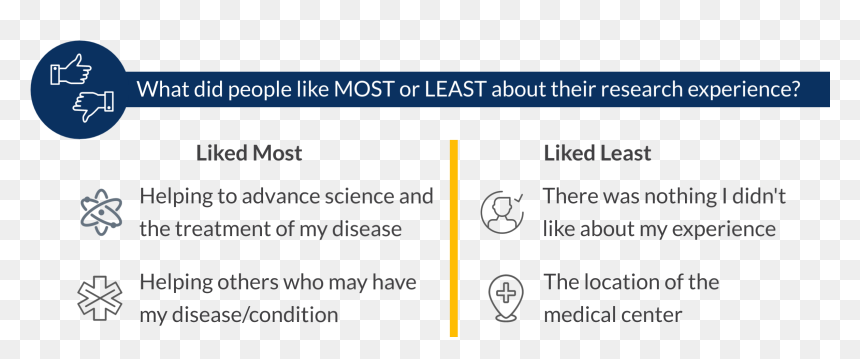 What Was Liked Most About The Research Experience - Walmark, HD Png Download - like and subscribe png