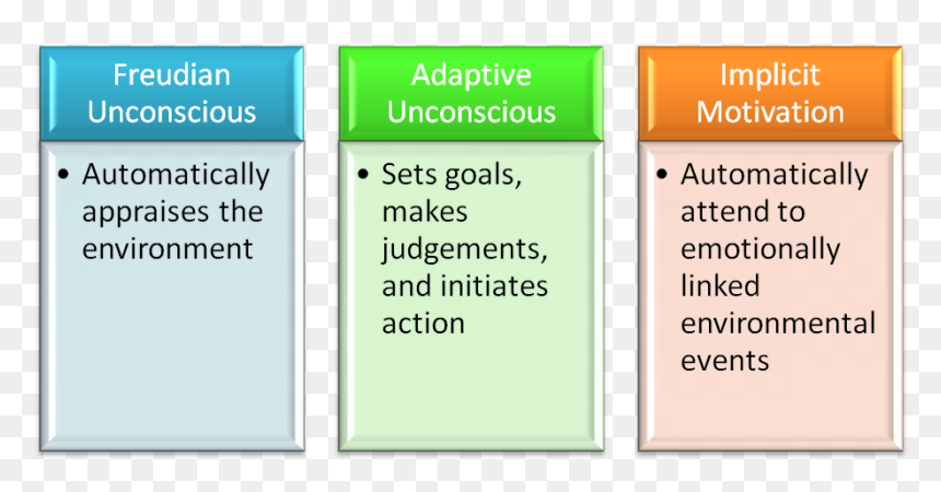 Unconscious Motivation - Design Primitives For An Iot Data Management Solution, HD Png Download - motivation png