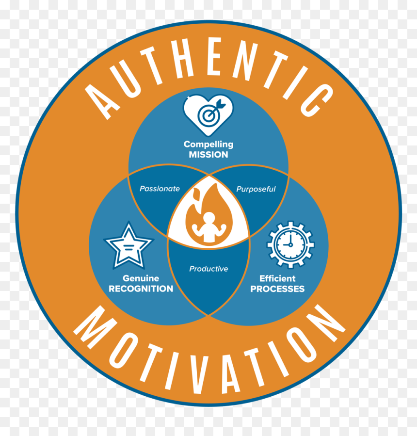 Authentic Motivation Graphic - Ciclista Lima, HD Png Download - motivation png
