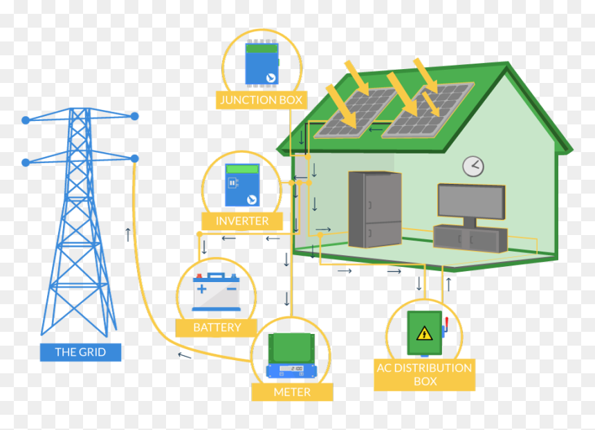 Traditional Rooftop Solar - Rooftop Photovoltaic Power Station, HD Png Download - rooftop png