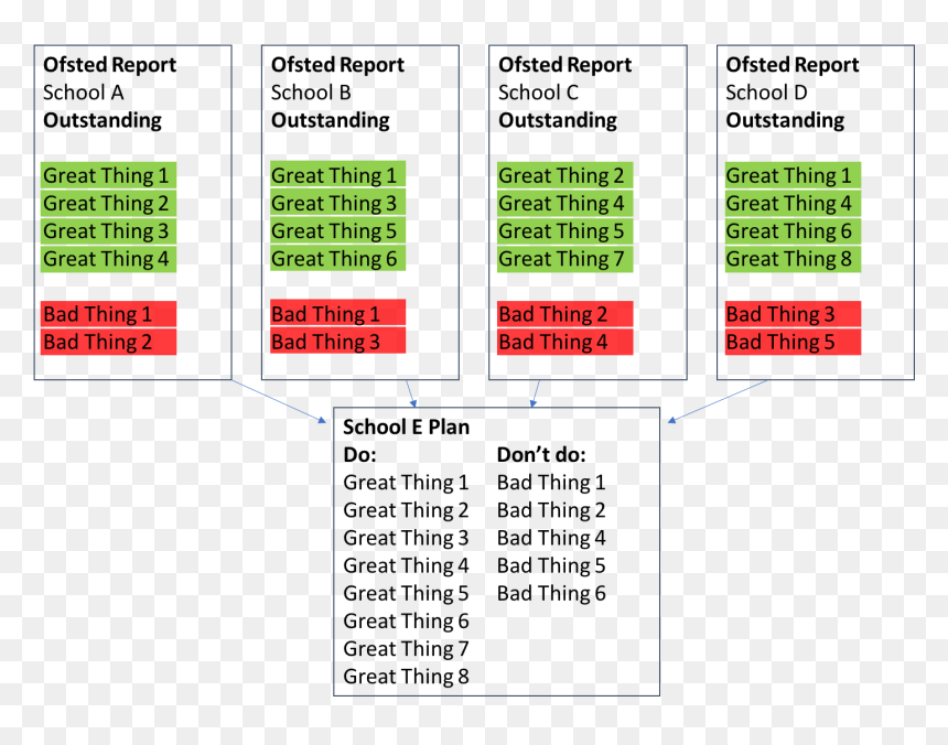 Bad Thing In School, HD Png Download - thing 1 and thing 2 png