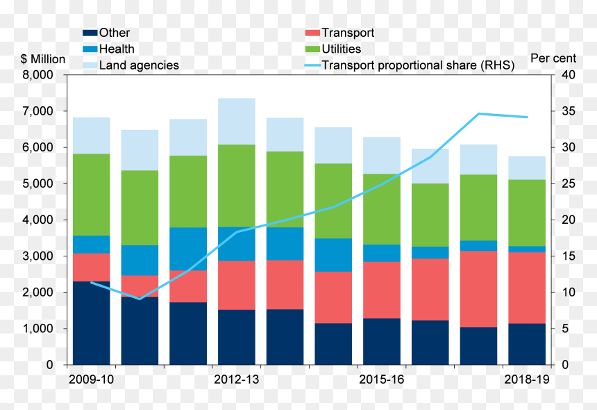 Road Maintenance Cost In Australia, HD Png Download - washington state outline png