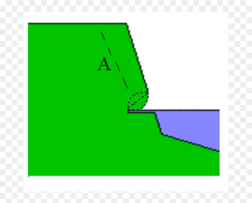 Wave Cut Notch Evolution - Illustration, HD Png Download - evolution png